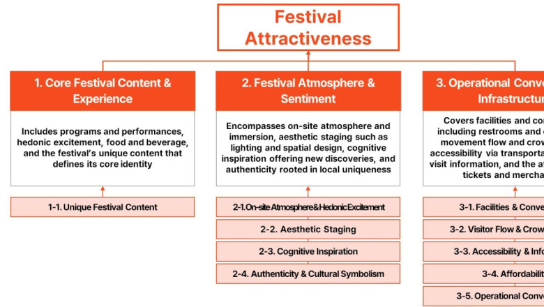 Components of the Yanolja Festival Index image1 20260608100548