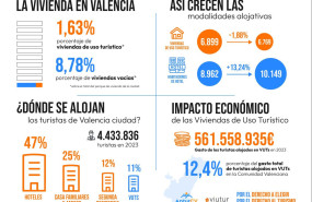infografia horizontal vuts datos 1 20240529162512 