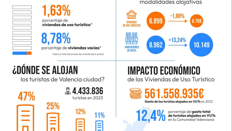 infografia horizontal vuts datos 1 20240529162512 