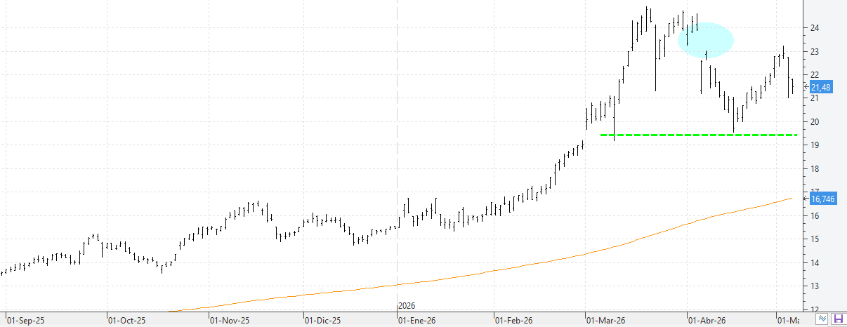 k070526repsol