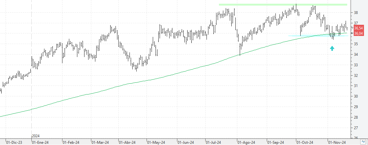 k211124ferrovial