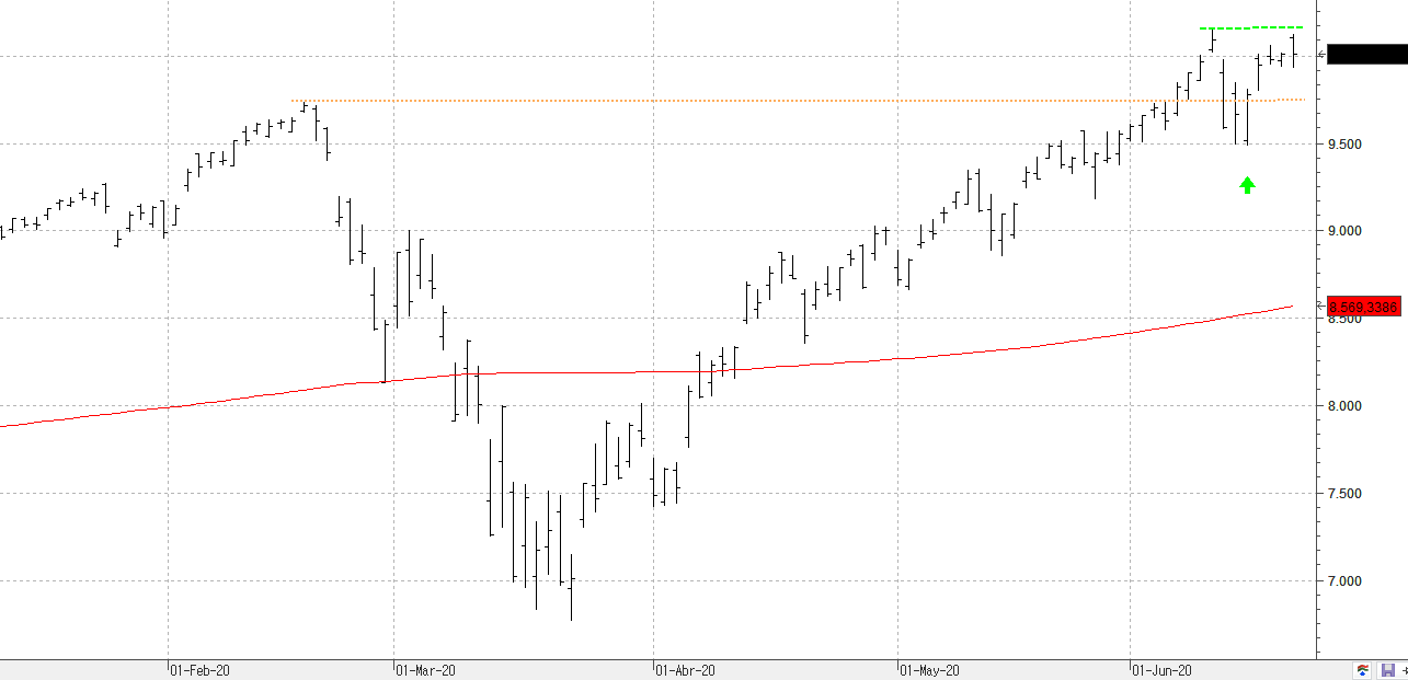 m220620nasdaq