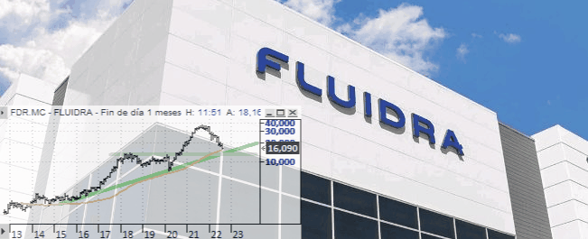 1fluidraport