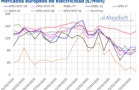 20250224 aleasoft precios mercados europeos electricidad 20250224 aleasoft precios mercados europeos electricidad
