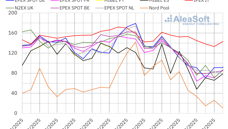 20250224 aleasoft precios mercados europeos electricidad 