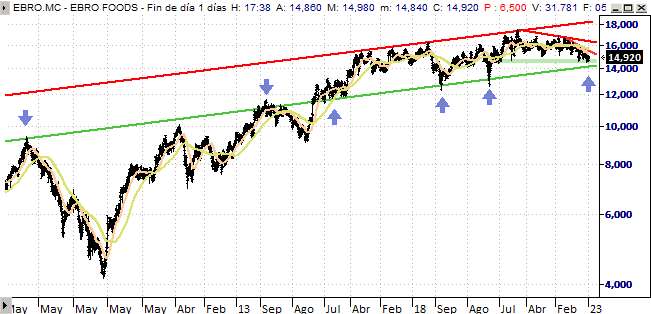 9aw9 ebro cplp