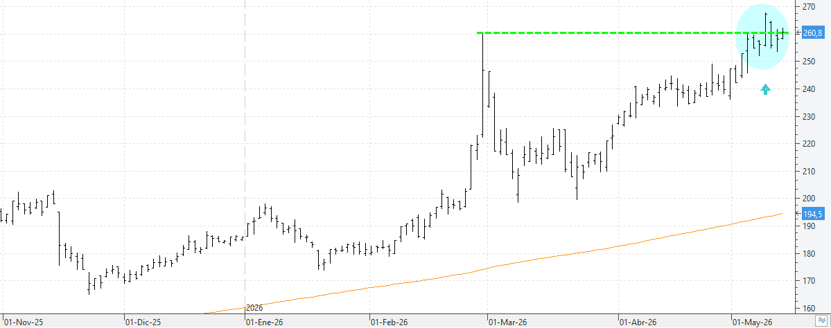 c140526acciona