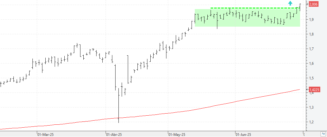 c300625unicaja c300625unicaja