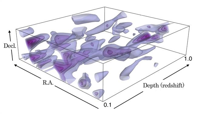 Distribución de materia oscura en 3D según el nuevo mapa | UNIVERSITY OF TOKYO/NAOJ ep distribucionmateria oscura3d segunnuevo mapa
