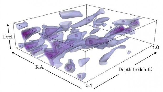 ep distribucionmateria oscura3d segunnuevo mapa