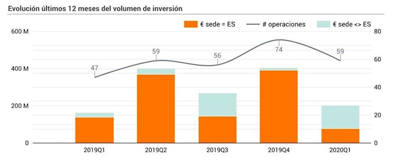 Evolución de la inversión en startups españolas | BANKINTER ep evolucion de la inversion en startups espanolas