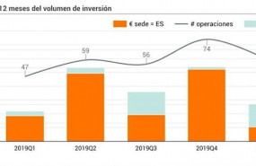 ep evolucion de la inversion en startups espanolas