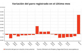 ep variacion mensual del paro en los meses de marzo hasta 2020 en espana