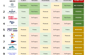 valoracion global puertos 2023 6 valoracion global puertos 2023 6