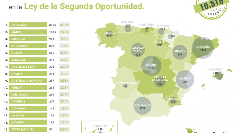 1570441982 repara tu deudagrafico 01