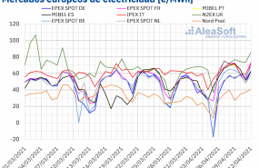 1618238939 20210412 aleasoft precios mercados europeos electricidad 