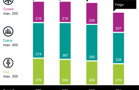 1648109289 220324umlaut mp pbm es grafico de barras