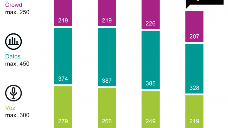 1648109289 220324umlaut mp pbm es grafico de barras
