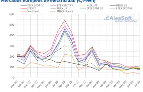 20230803 aleasoft precio mensual mercados electricos europa 
