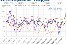 20260105 aleasoft precios mercados europeos electricidad 1 20260105 aleasoft precios mercados europeos electricidad 1