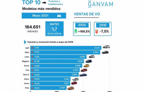 ep coches de ocasion mas vendidos en mayo en espana