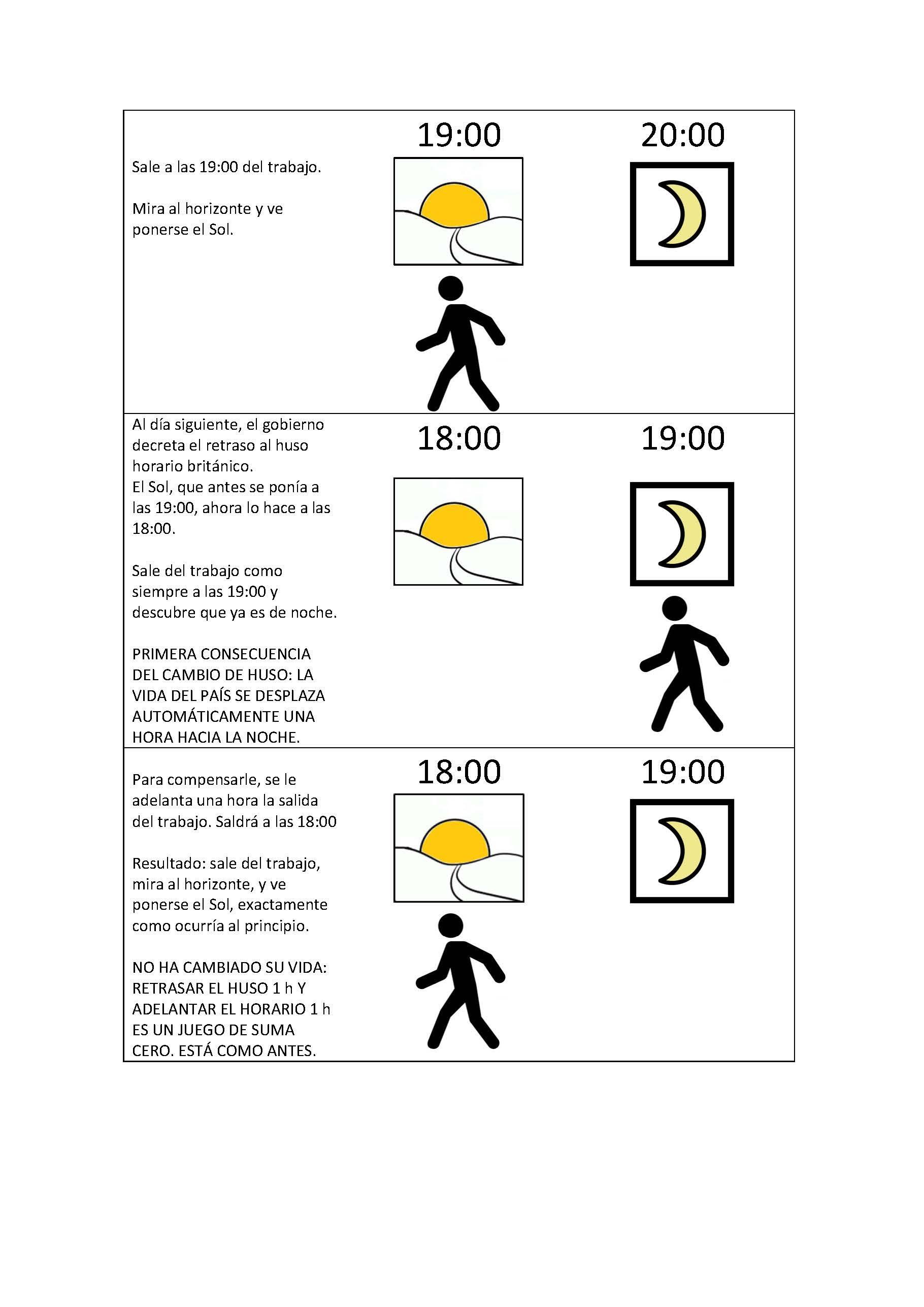 Dibujo sobre el cambio de huso horario del catedrático Jorge Mira | JORGE MIRA ep dibujocambiohuso horariocatedratico jorge mira