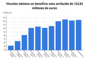 ep evolucionbeneficioviscofan2018 cnmv