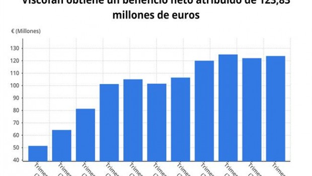 ep evolucionbeneficioviscofan2018 cnmv