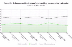 ep grafico de demanda de energia