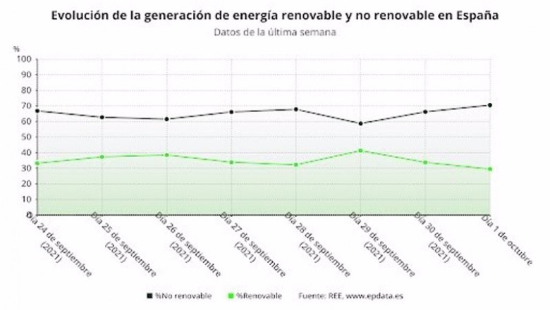 Gráfico de demanda de energía | RED ELÉCTRICA ep grafico de demanda de energia