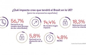 ep grant thornton