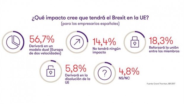 ep grant thornton
