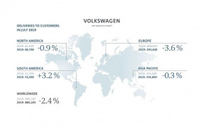 ep infografia ventasgrupo volkswagenjulio ep infografia ventasgrupo volkswagenjulio