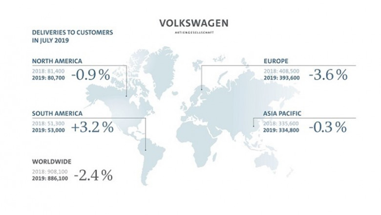 ep infografia ventasgrupo volkswagenjulio ep infografia ventasgrupo volkswagenjulio