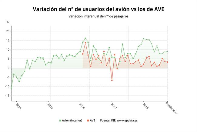 Transporte de viajeros septiembre 2018 | EPDATA ep transporteviajeros septiembre 2018