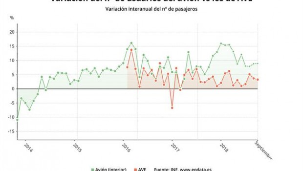 ep transporteviajeros septiembre 2018