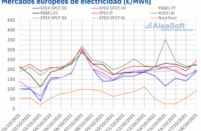 1634566535 20211018 aleasoft precios mercados europeos electricidad 