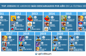 1645525487 2000x1080android top decada uptodown 