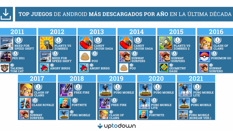 1645525487 2000x1080android top decada uptodown 