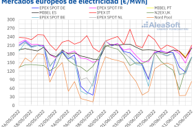 1655199542 20220613 aleasoft precios mercados europeos electricidad 