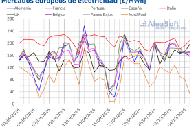 20261005 aleasoft precios mercados europeos electricidad 