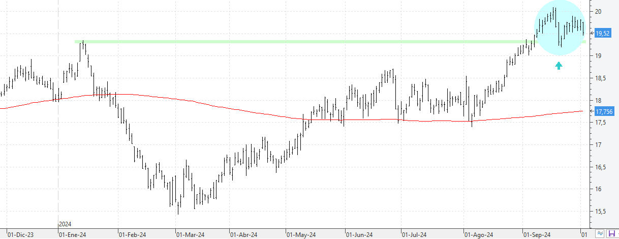 c021024endesa