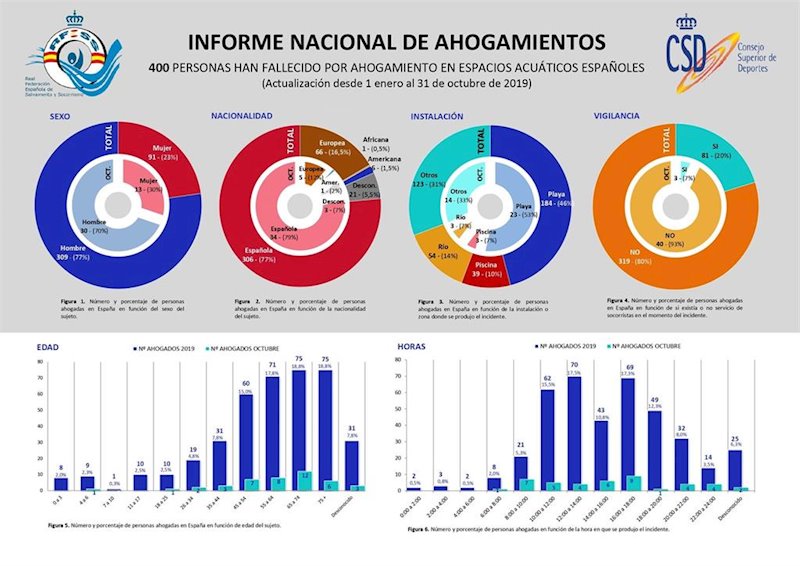 ep infografia del informe nacional de ahogamientos