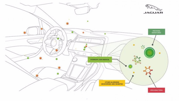 ep jaguar land rover prueba una tecnologia de purificacion del aire que acaba con el 97 de los virus