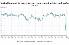 ep variacion anual de las ventas del comercio minorista en espana hasta agosto de 2020 ine