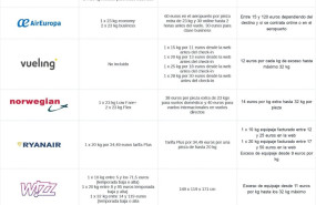 tabla e facturado recortada 1 