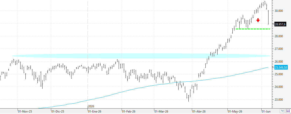 w080626nasdaq