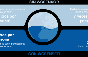 1644327355 gasto de agua 