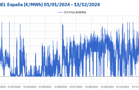20241212 aleasoft precios horarios mercado electrico mibel espanna 20241212 aleasoft precios horarios mercado electrico mibel espanna