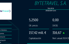 bytetravel   bme scaleup